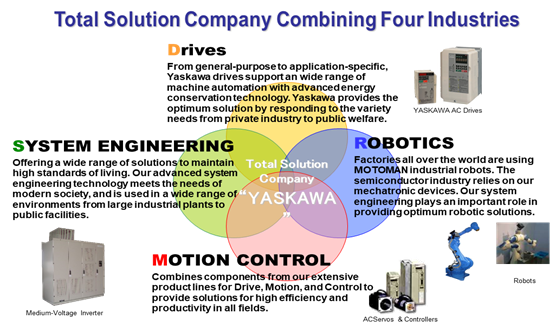 Yaskawa: 100 năm một thương hiệu uy tín về các sản phẩm công nghiệp đến từ Nhật Bản 