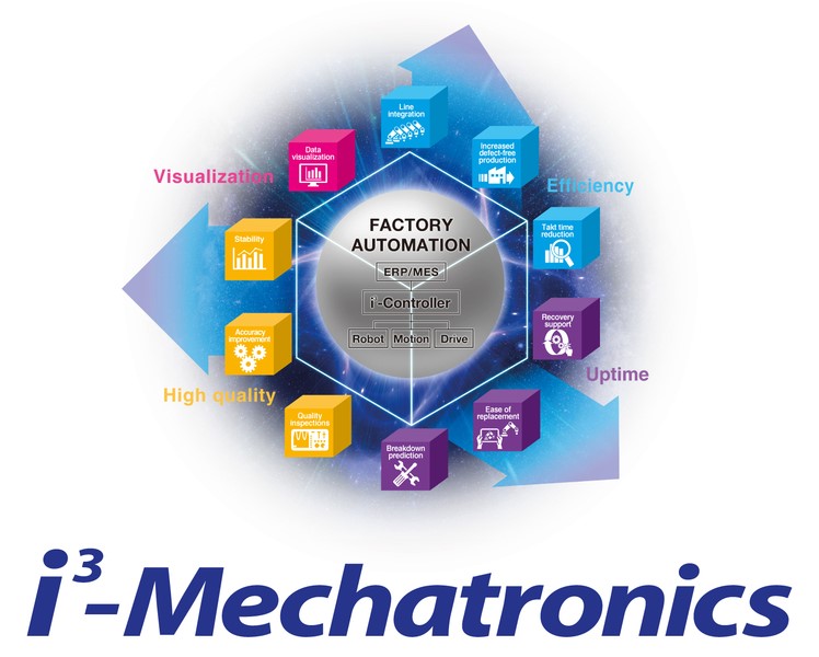 Tích hợp giải pháp “ i3- Cơ Điện Tử ” -  Yaskawa cung cấp một giải pháp mới về phần mềm tích hợp bộ điều khiển máy và bộ điều khiển robot 